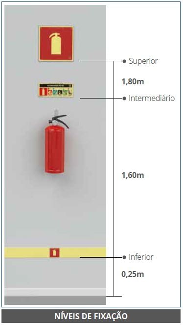 Extintor De Incêndio O Principal Equipamento Contra Incêndios Teros 7308